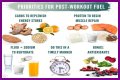 Make Your Carbohydrates Work for You—Work Out before Eating Your Pasta