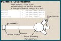 Particle Physics and the Great Particle Accelerator