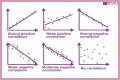What are the 3 types of correlation in math? – Janet-Panic.com